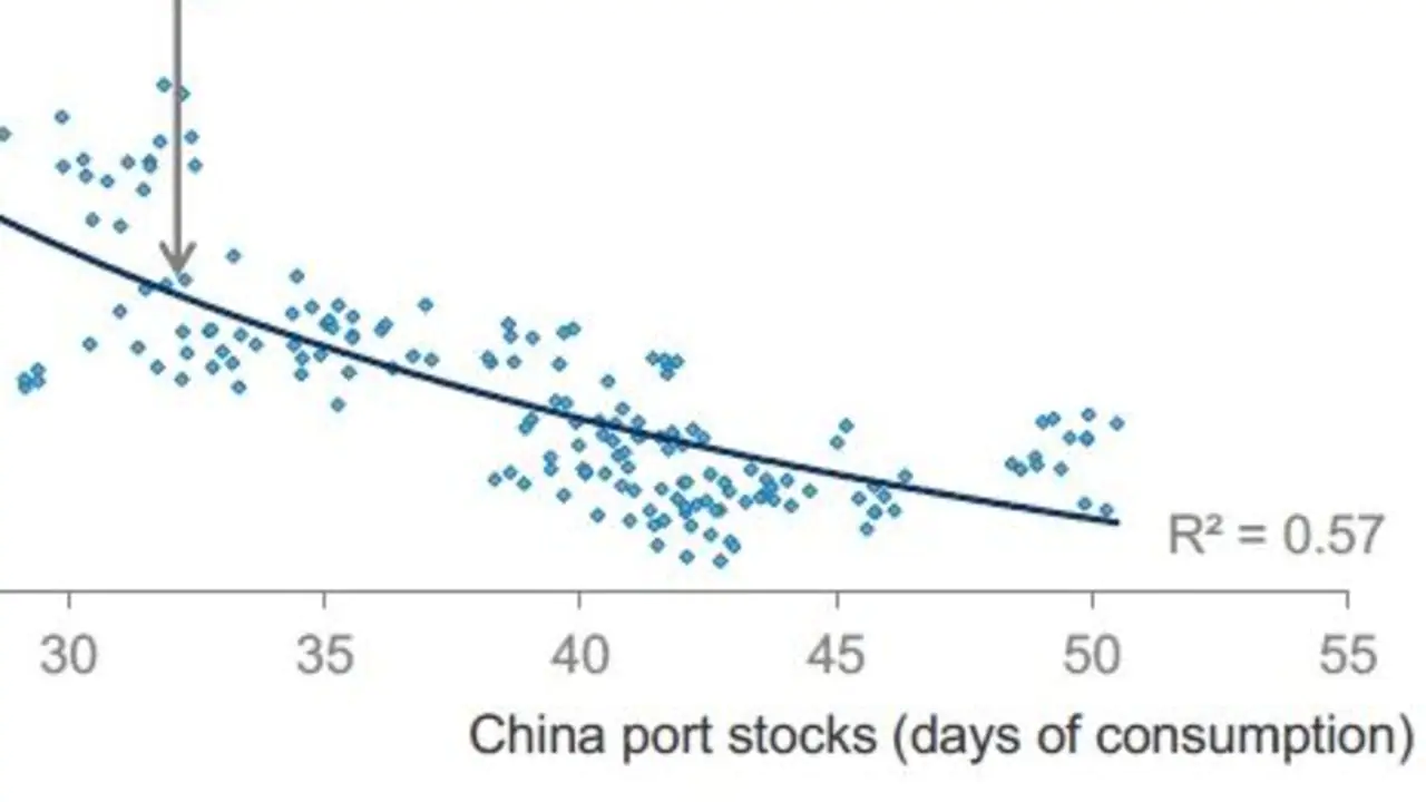 Australia’s economy faces major hit as China considers scrapping growth target