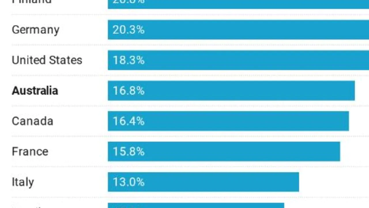 Australia’s stimulus hangover awaits with cuts to COVID support, JobKeeper, JobSeeker
