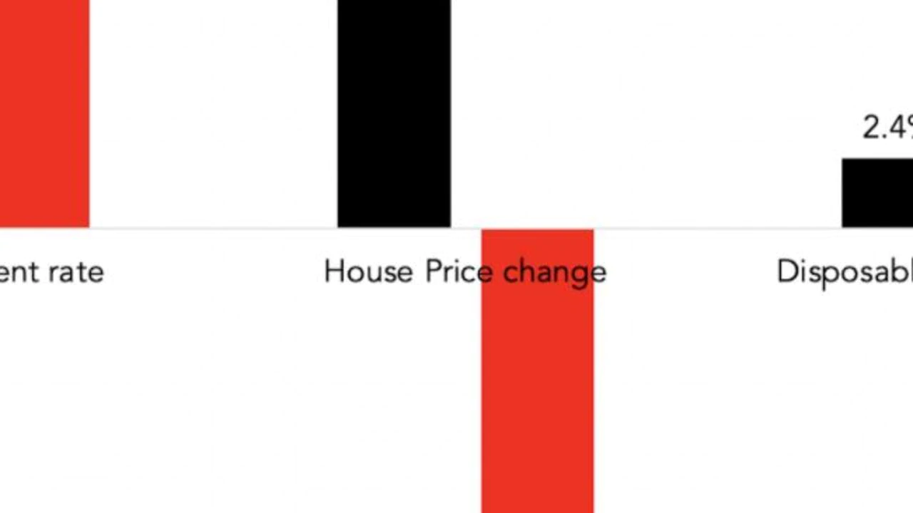 Commonwealth Bank reveals profits, predictions for housing market prices