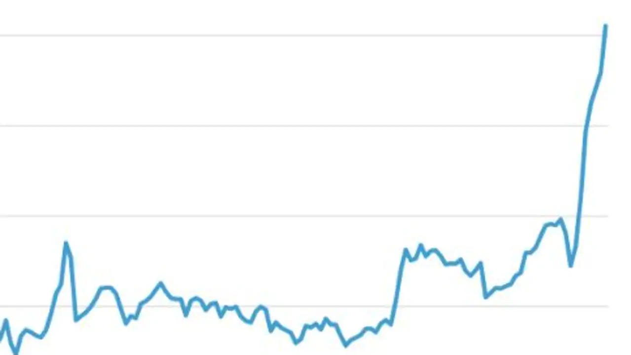 Super withdrawals could seen housing market boom