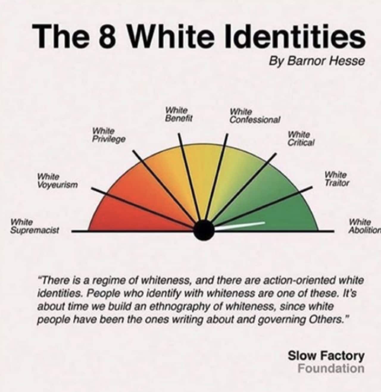 US school sends out chart calling for an end to ‘regime of whiteness’
