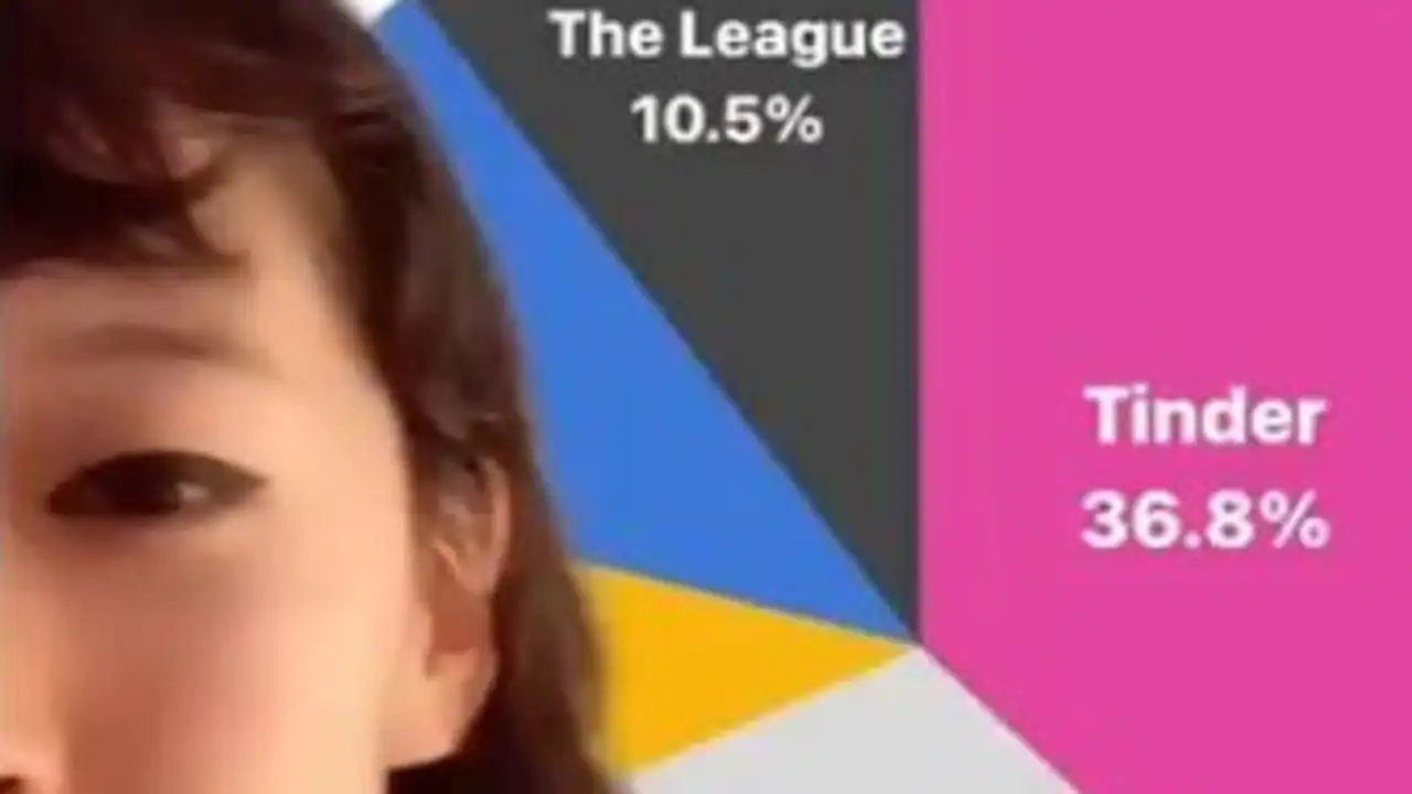 Woman shares spreadsheet of everyone she’s hooked up with in TikTok video