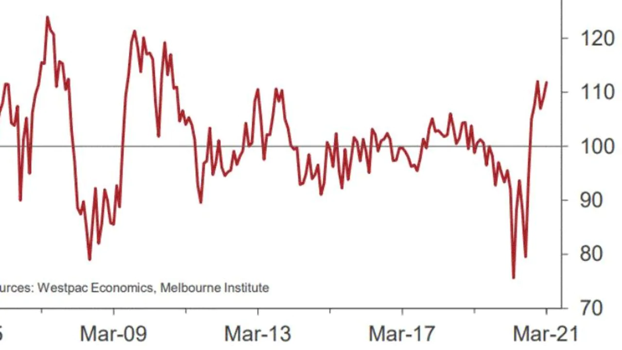 Australians finance stress and mental health issues at record high, Pulse of the Nation survey