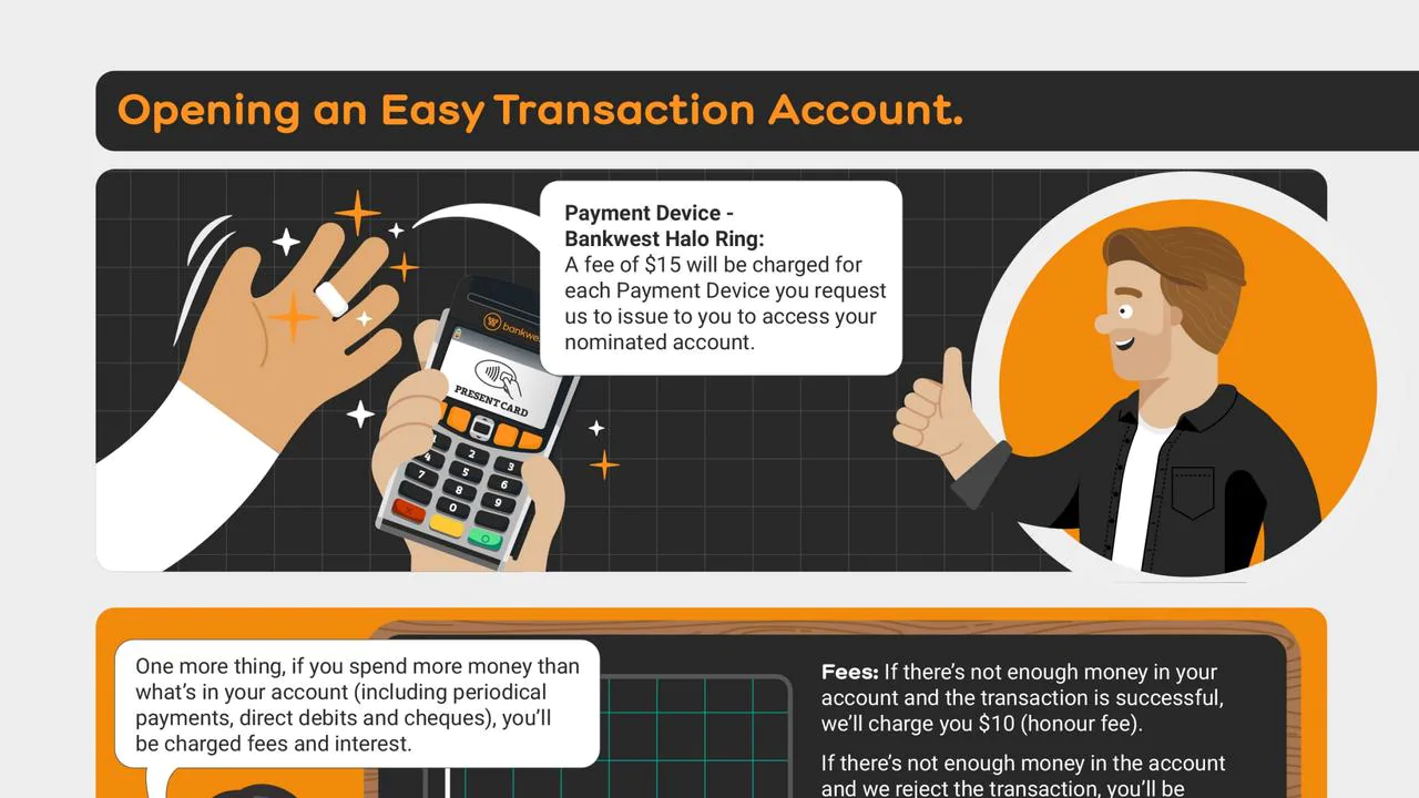 Bankwest will implement comic-style terms and conditions in a bid to get customers to properly read contracts
