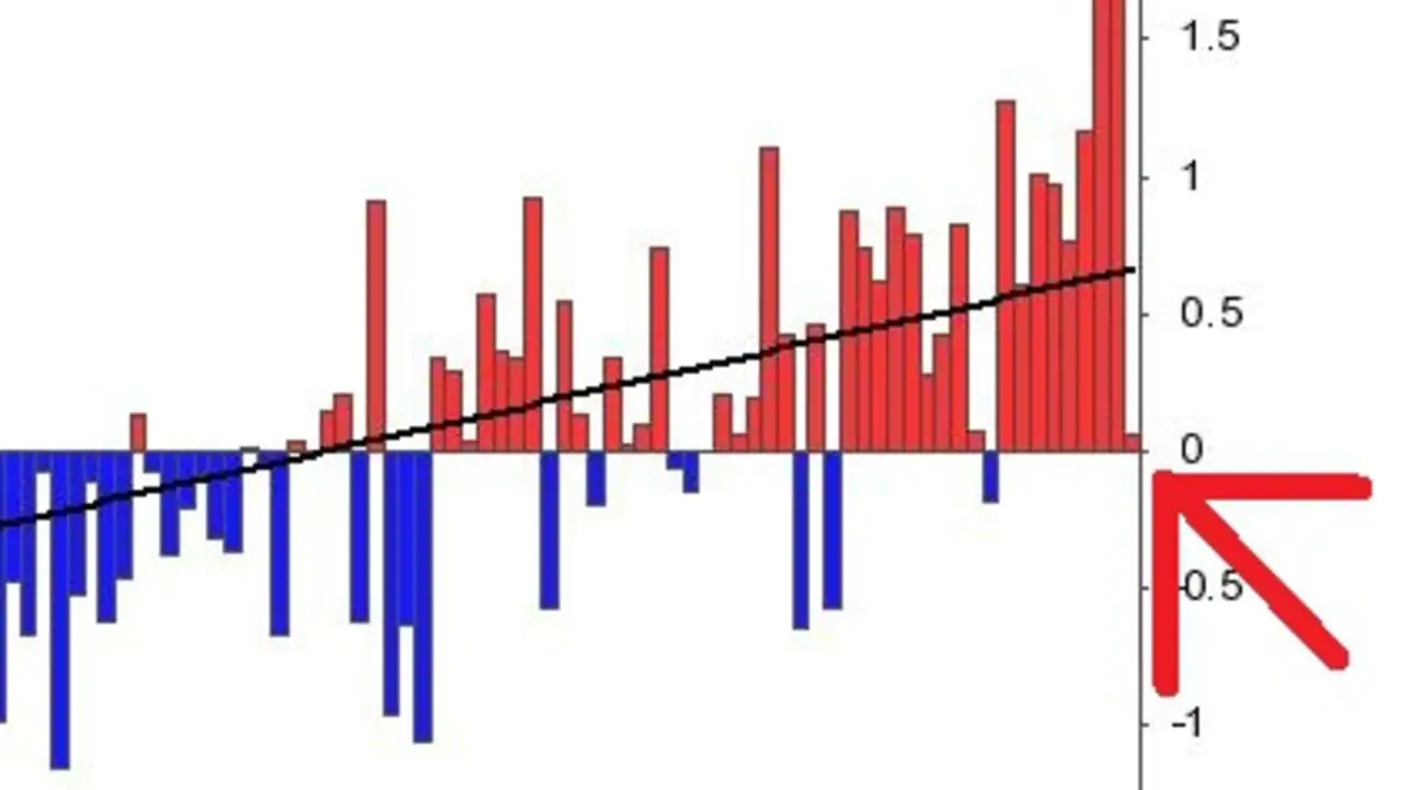 La Nina leads to cool summer, still hotter than average