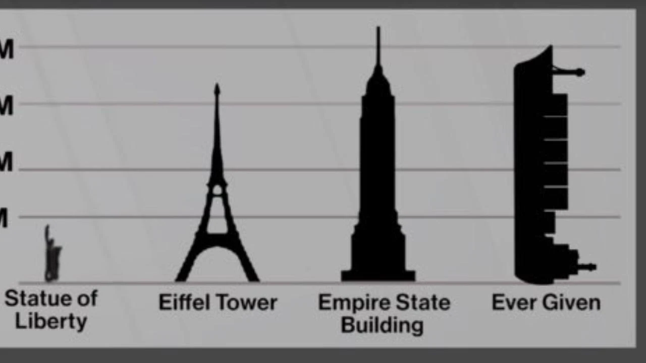 Suez Canal crisis continues as experts hope to float ship in hours