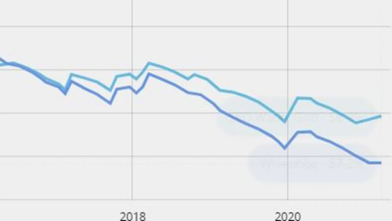 Queensland water restriction risk as Wivenhoe Dam misses out on rain